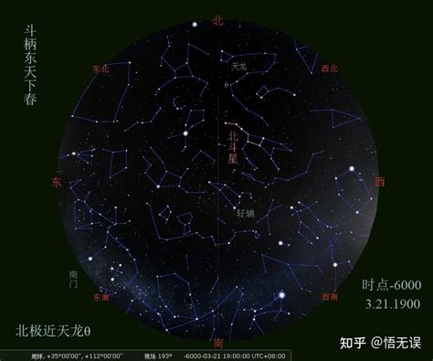 北斗七星 季節|北斗七星